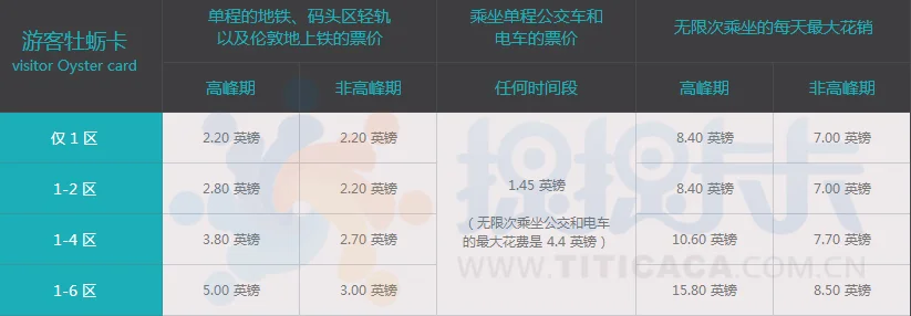 伦敦地铁的乘坐指南（伦敦交通高峰时间地铁票价）2