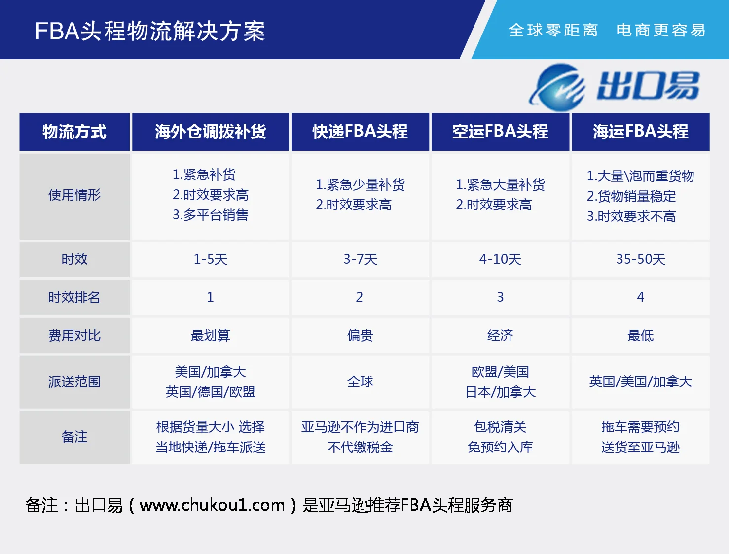fba专线是什么意思（fba铁路）3