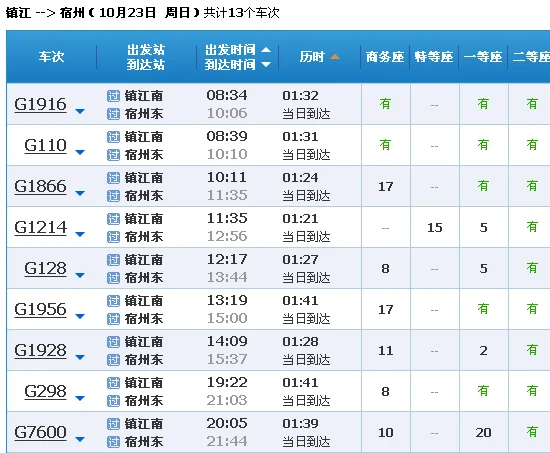 g7791高铁时刻表查询（镇江到宿州高铁时刻表）5
