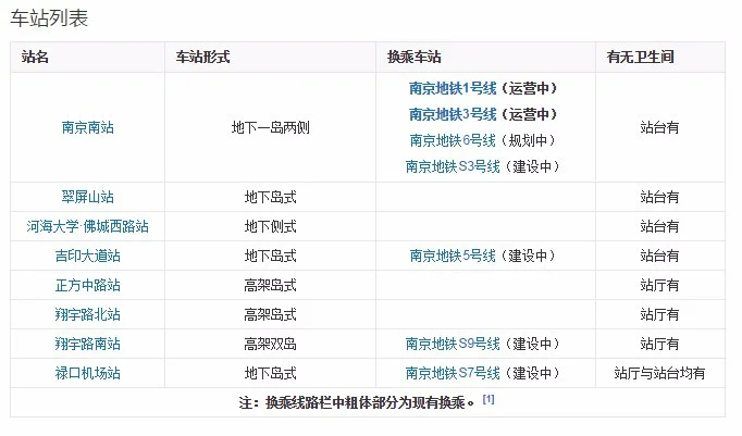 南京地铁S1号线的沿线车站（s1号线地铁线距离中南世纪城）3