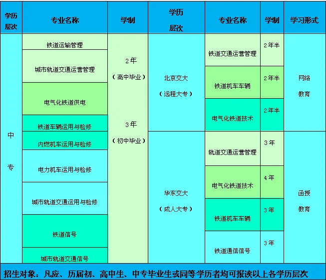 铁路院校有哪些(南昌铁路学校招生)2