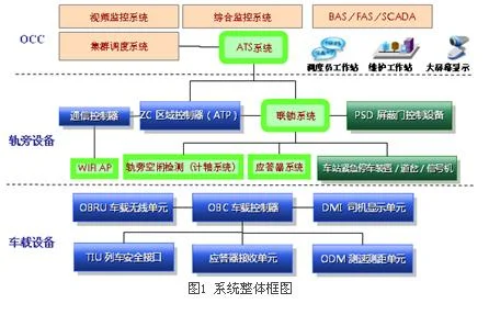 轨道交通信号与控制专业属于什么类(轨道交通信号与控制英文)2