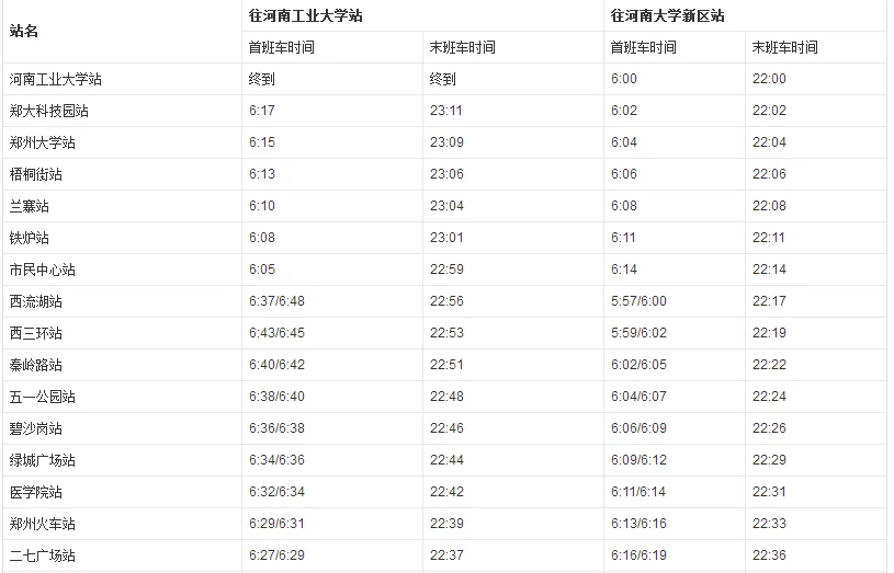 郑州地铁一号线末班车是几点(郑州地铁一号线最后时间)2