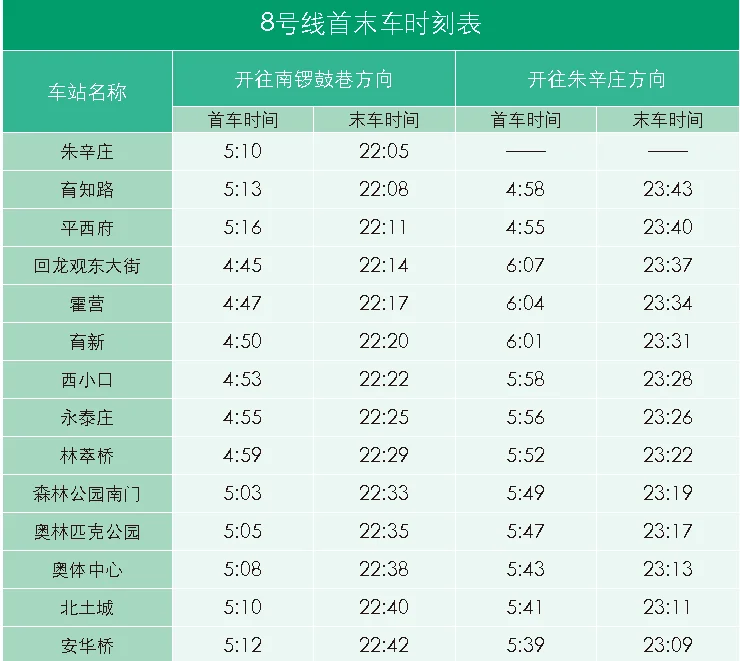 昌平线地铁首末车时间（地铁昌平站时间表）5