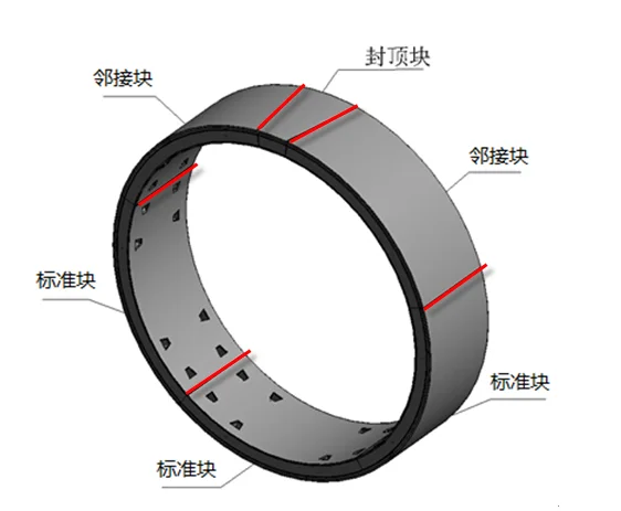 杭州地铁管片生产单位的有哪几家公司各公司相关网站介绍（杭州地铁管片螺栓生产厂家）2