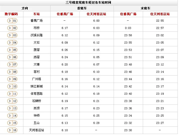 成都地铁1、2、3、4、号线早上开车时间和晚上收车时间是多少（地铁三号线的收车时间）2