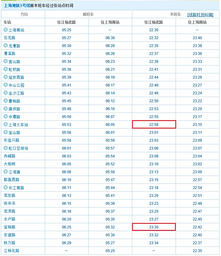 坐地铁从上海火车站到宝杨路地铁站共13站要买几元的票（上海宝杨路地铁站电话）3