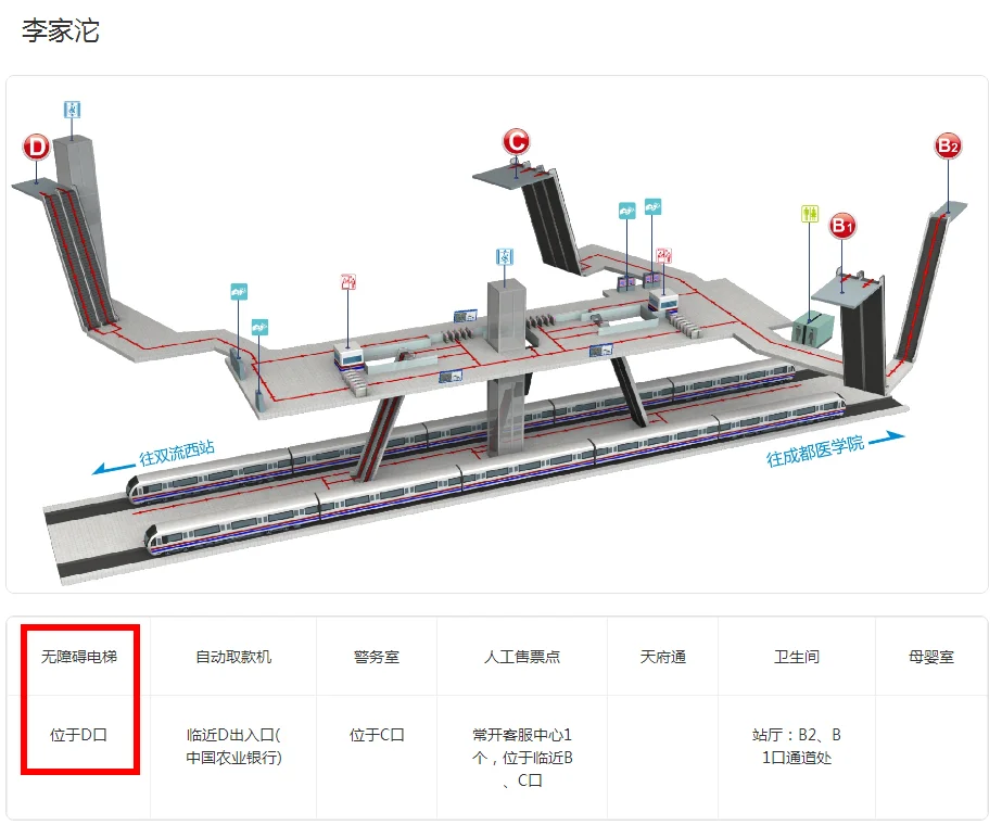 地铁站有几个出口（地铁李家沱站的出口）