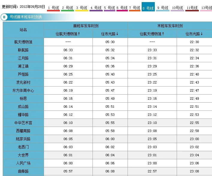 上海八号线芦恒路地铁站有多挤（上海地铁8号线芦恒路出口）