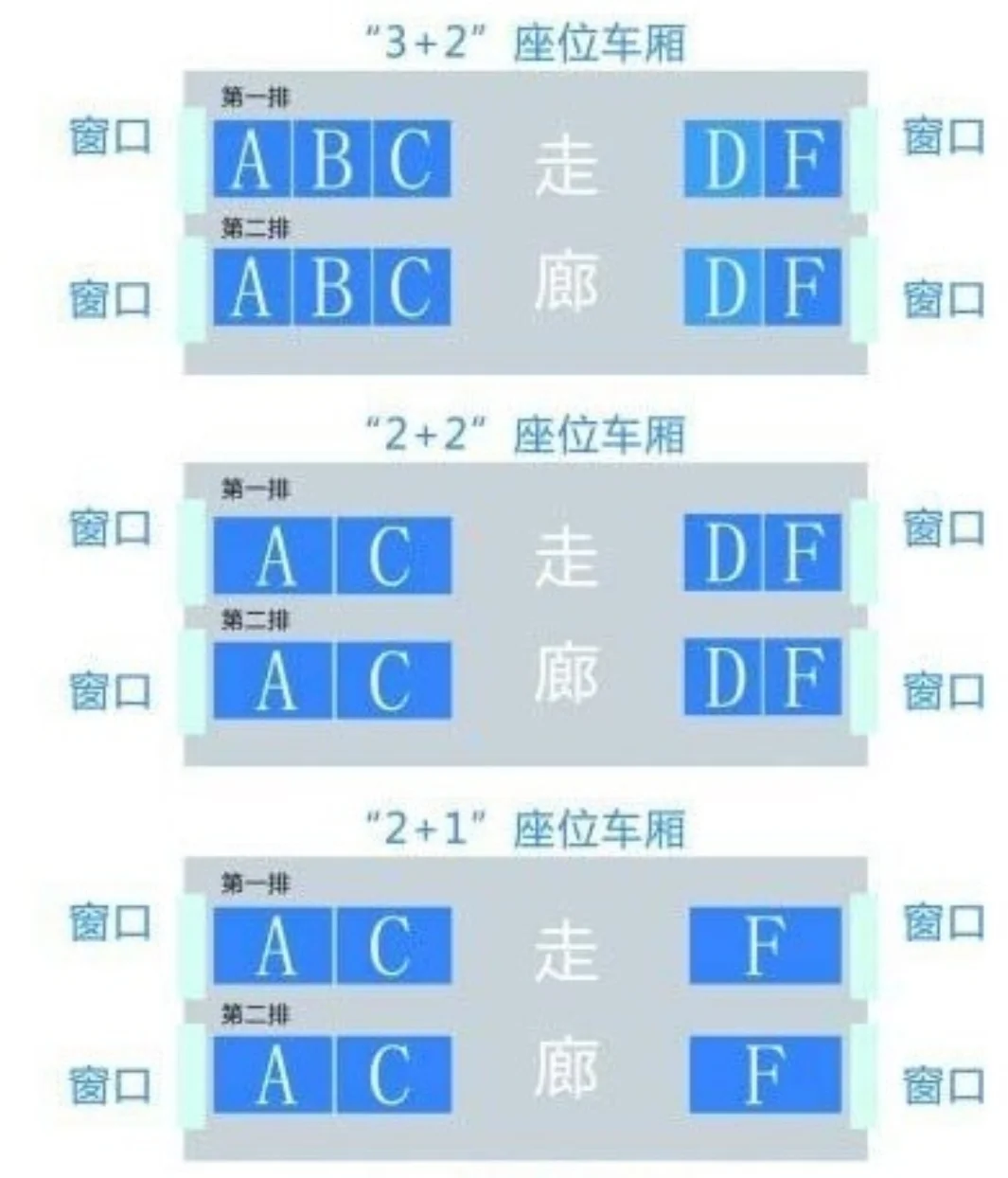 高铁二等座有多少排（高铁17排）2