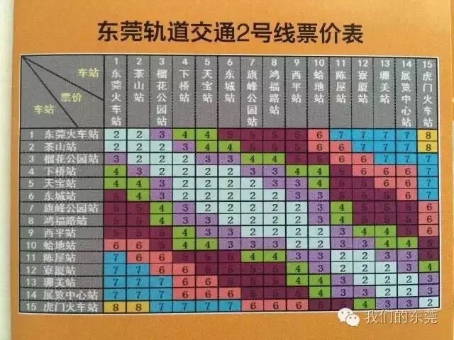 东莞地铁经过那几个镇区（东莞到北滘的地铁站）2