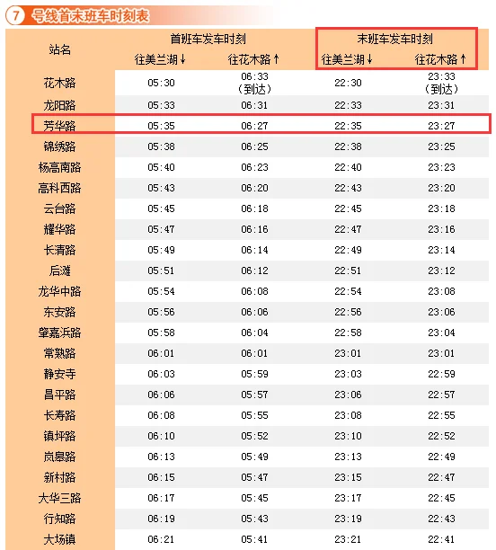 上海地铁时间表是怎样的（上海虹桥地铁7号线末班车时间表）4