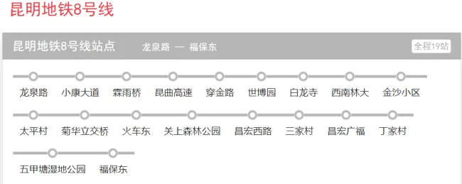 昆明地铁1号线2号线都经过哪些站（昆明地铁8线路图）5