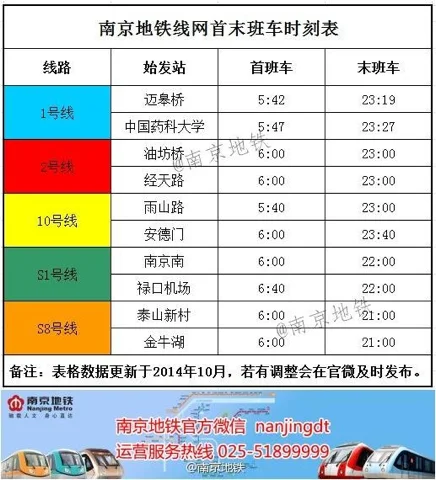 地铁员工上班时间是怎么安排的（南京地铁怎么工作具体时间）