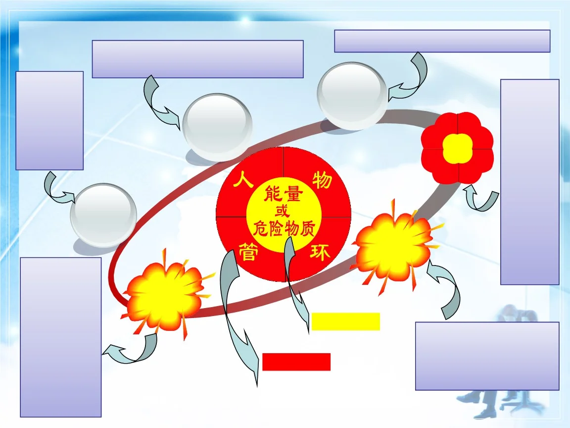 危险源辨识的步骤是什么(地铁站危险源辨识)2