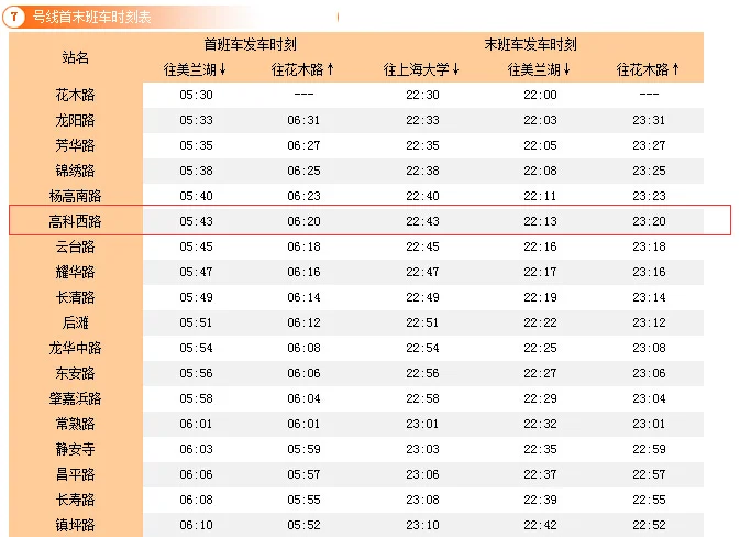 上海地铁各线路开放时间时几点到几点（高科西路地铁时间）3