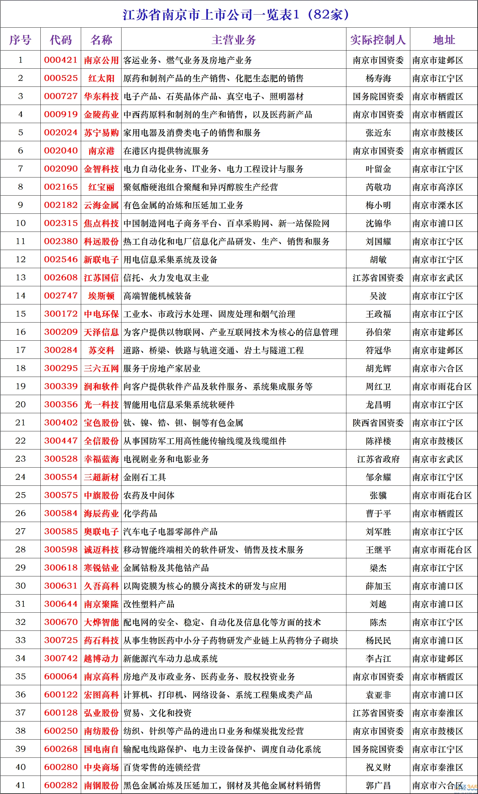 江苏省城市轨道交通研究设计院股份有限公司怎么样（苏交科轨道交通风险评估）1