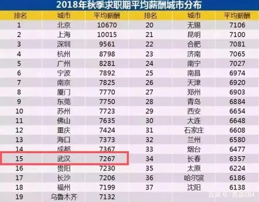 上海市隧道工程轨道交通设计研究院的中级职称工资多少（上海地铁一年总收入）3