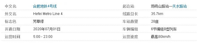 合肥地铁4号线全长多少公里了设有多少个站了（合肥地铁规划线路图4号线）3
