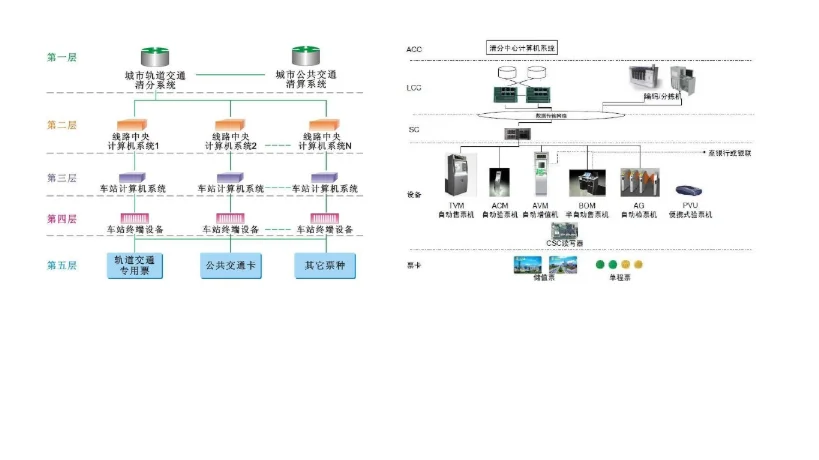 地铁车站内自动售检票系统、车站乘客出入口闸机设备是什么原理（城市轨道交通自动售检票系统研析）