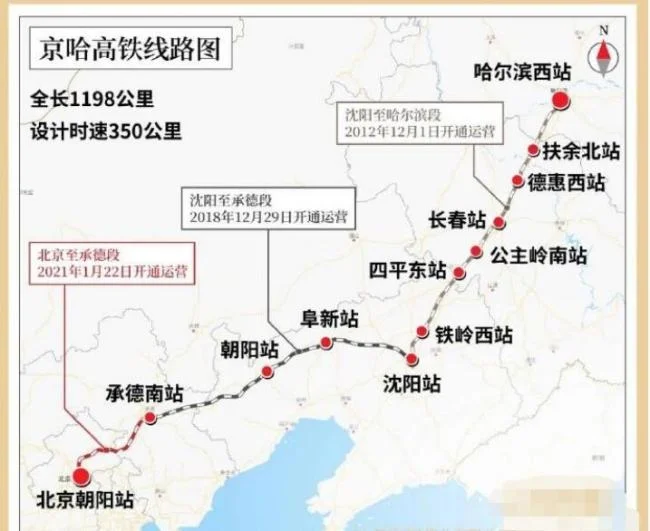 京沈高铁是京哈高铁的一段吗（昆哈高铁）3