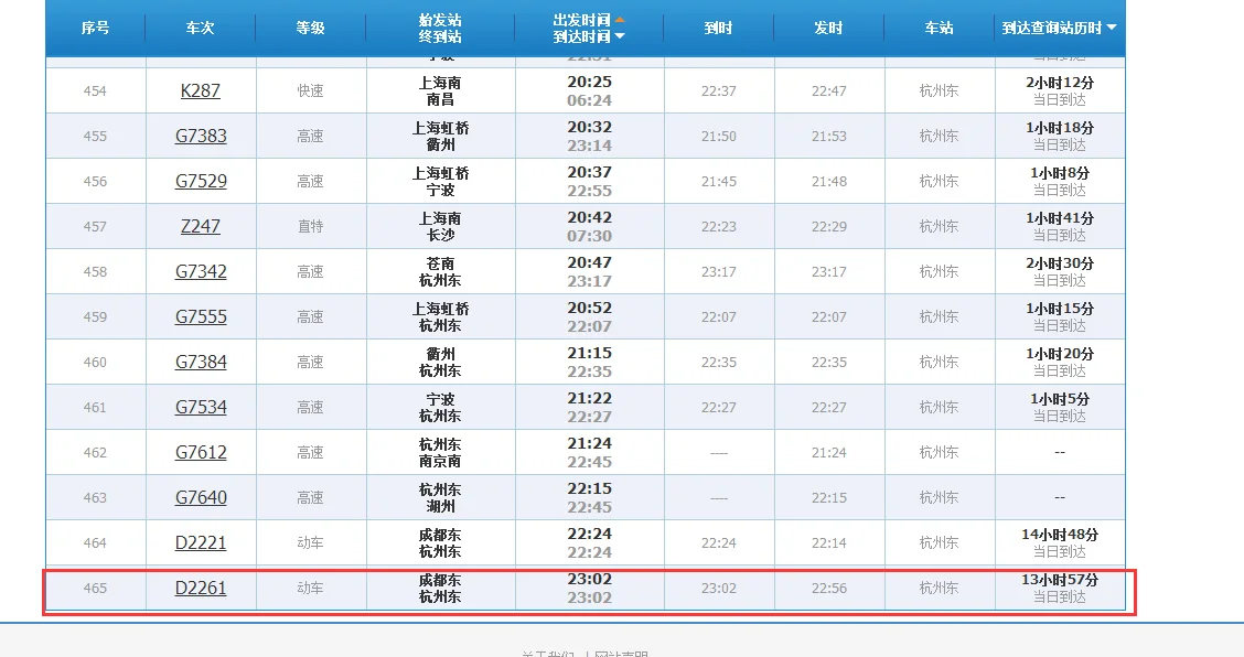 杭州火车东站地铁晚上几点停（晚上十一点杭州东站还有地铁吗）2