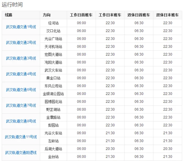 武汉地铁几点关门（武汉地铁站几点关门）3
