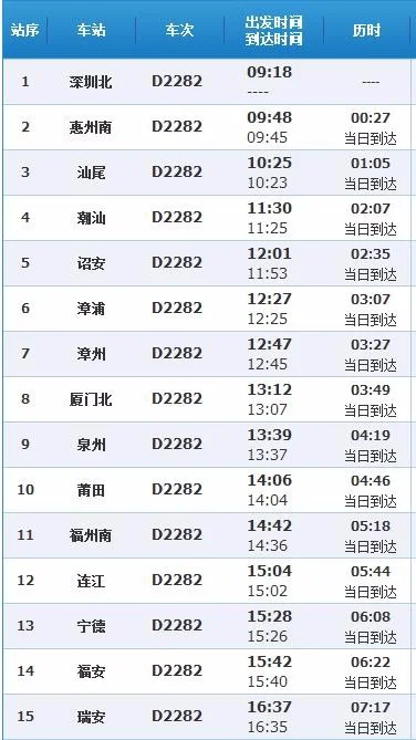 动车今日d2282行车路线（d2282高铁时刻表）3
