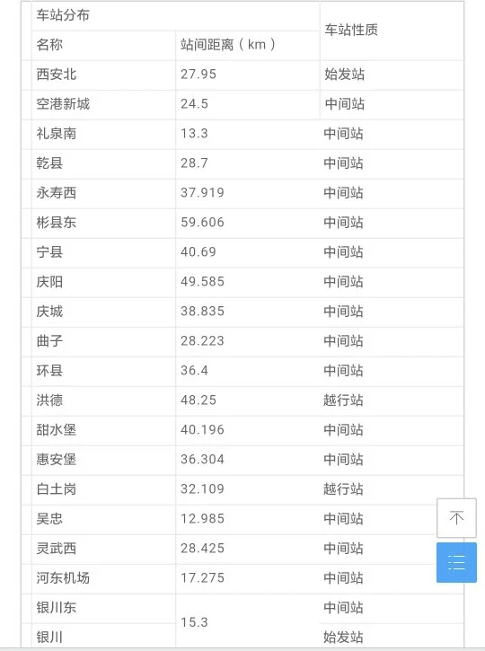 银西高铁一共有哪23个站（银西铁路在哪）