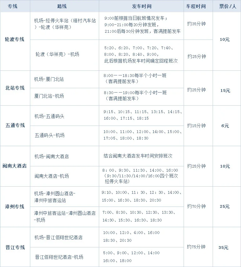 从厦门北站怎么去机场（厦门北站去机场地铁路线）