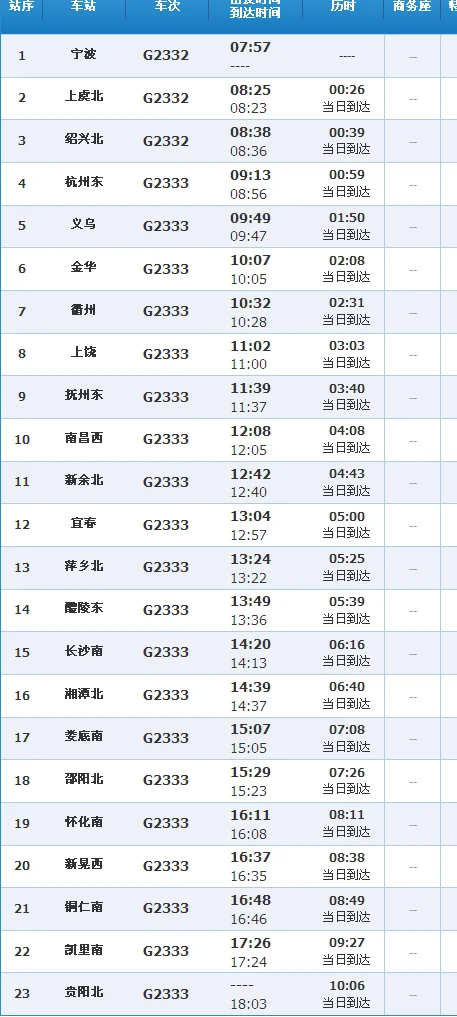g1906高铁途经站点（g2336高铁经过哪些站）4