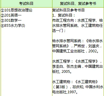 轨道交通信号与控制的开设高校（中北大学轨道交通信号与控制）3
