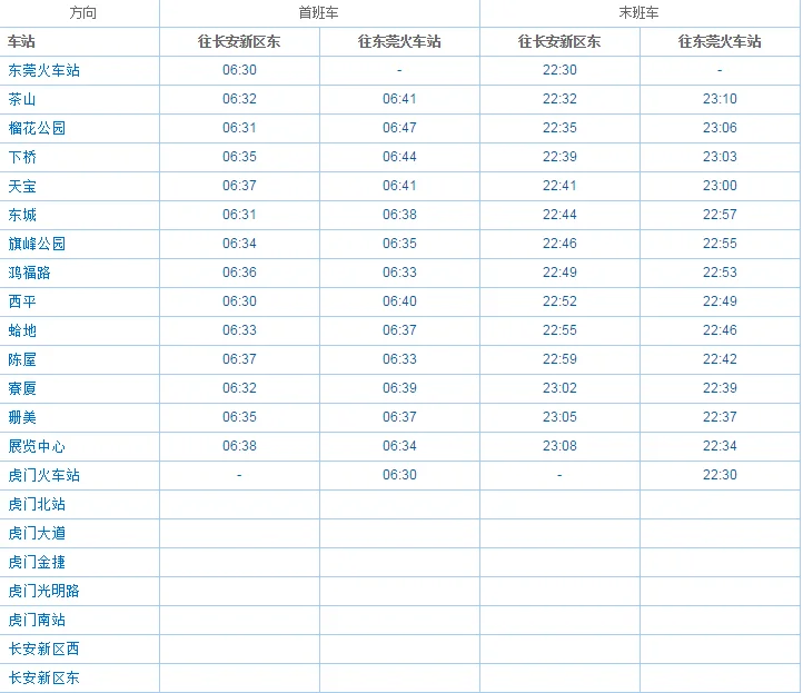 东莞火车有没有地铁到东莞东火车站(东莞站出口有地铁吗)