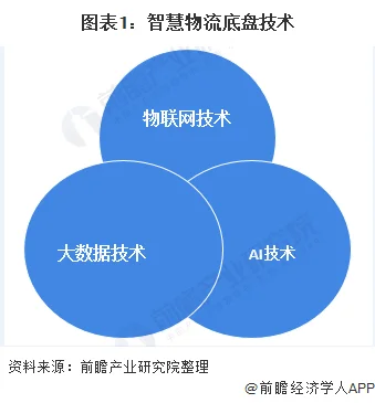 什么是智慧物流(铁路智慧物流)2