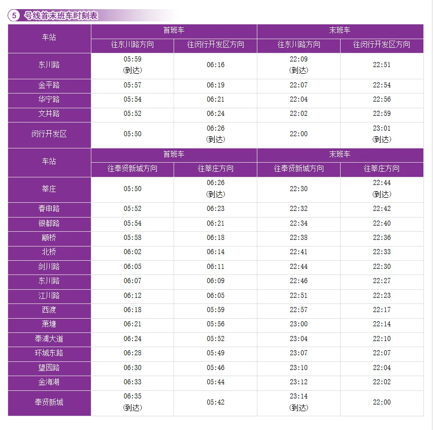 上海5号线地铁末班车是几点（上海地铁5号线莘庄未班车）1