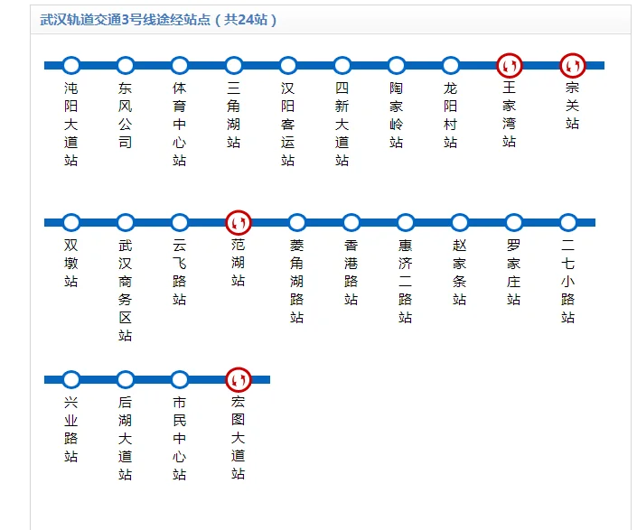 武汉光谷广场地铁站可有地铁图书馆(查询武汉地铁图书)2
