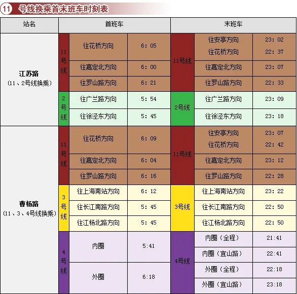 上海地铁十一号线可以换成哪几条线(上海轨道交通11号线)2