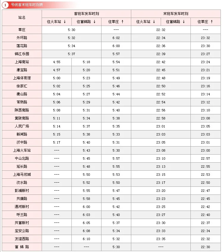 成都地铁1号线早上是几点发车 晚上最后一班是几点的（地铁1号线最后一班几点发车时间）