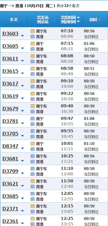 动车南宁东到贵港高铁站需要多长时间(南宁至贵港高铁时刻表)4