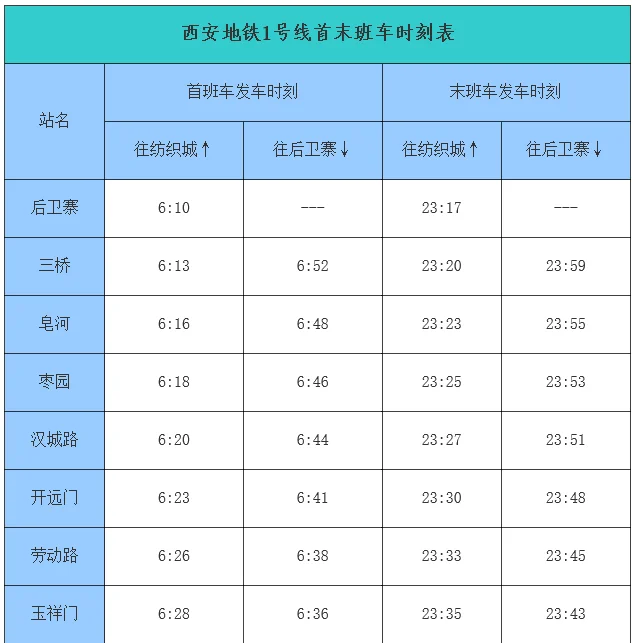 西安地铁一号线线路及时间（朝阳门几号地铁西安）4