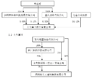 深圳市地铁集团有限公司运营总部怎么样（深圳地铁集团有限公司孙波）1