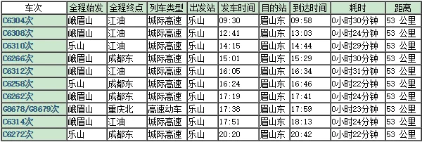 乐山到成都高铁时刻表（乐山到峨眉高铁时刻表）