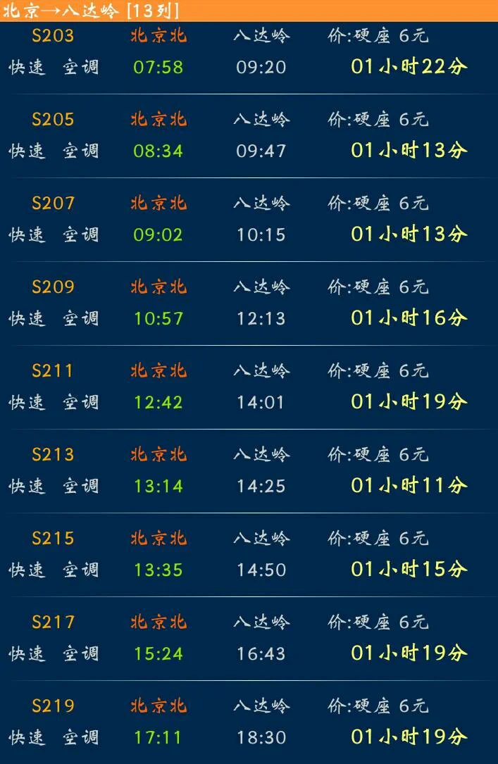 北京市郊铁路 s2线是去八达岭的吗这车是火车吗用不用提前买票好等吗（市郊铁路s2线怎么买票）3