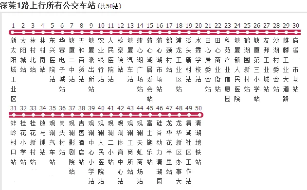 科菀站A出口到深市软件产业基地怎么走(科菀地铁站)5