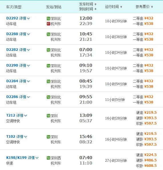 深圳坐高铁到杭州几小时(深圳北到杭州东高铁)3