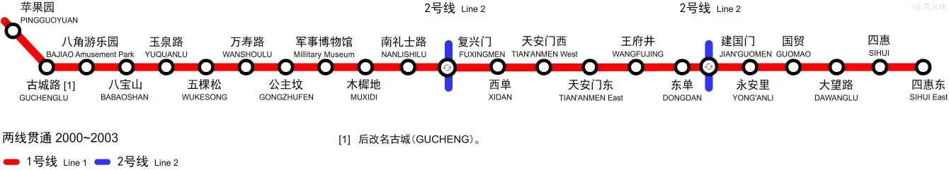 北京一号线地铁由四惠开往苹果园方向“终点站”苹果园后面还有几站都叫什么名做什么用的(从四惠到苹果园地铁站)