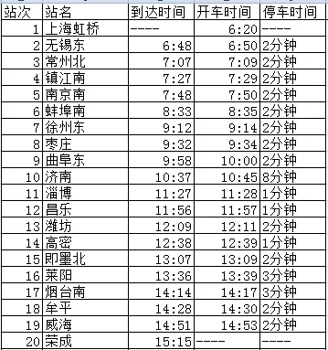 高铁时刻表查询（g226高铁时刻表查询）