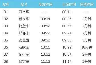 g1264高铁过双城市停吗（1264高铁）