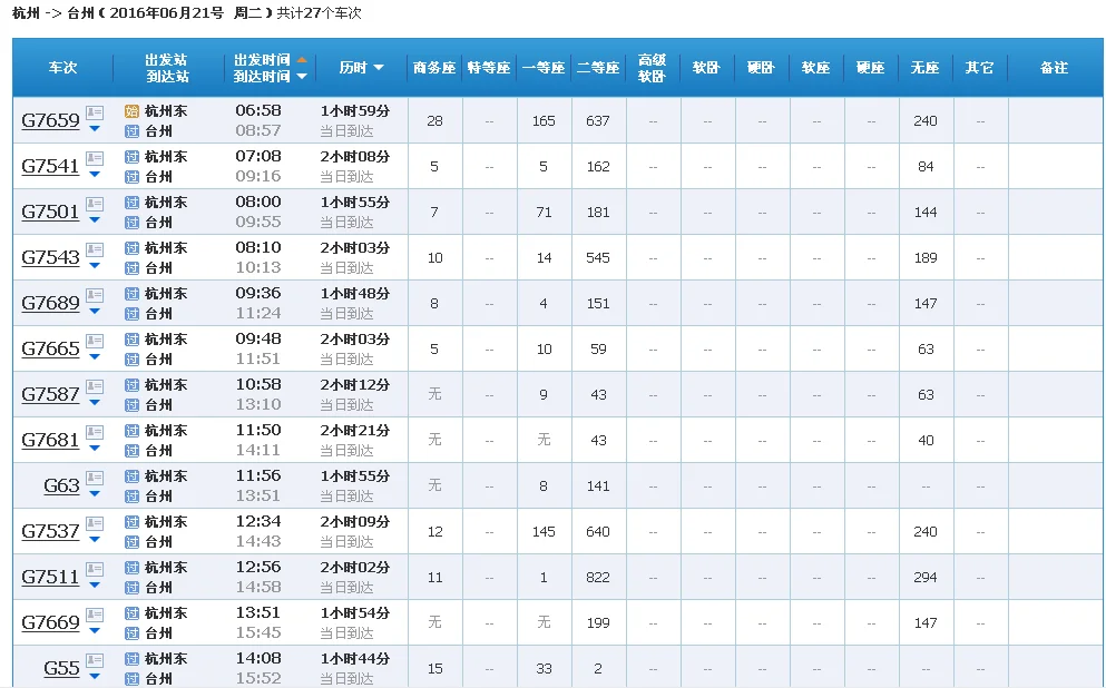 G2285车次高铁停靠站有那些√(宁波到三门高铁时刻表)5
