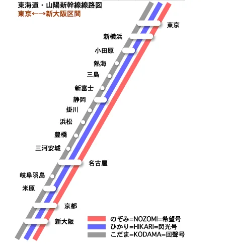 大阪地铁时刻表及如何对应坐车（大阪铁路线路图）2